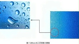 什么是水性逆向