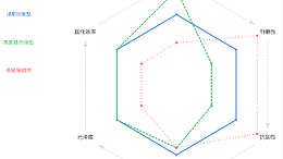 UV光油的应用选择