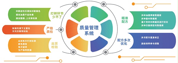 金印联配色质量管理