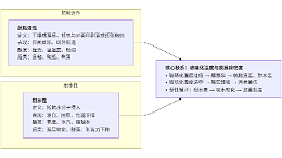 水性光油：耐水性与抗粘连性的区别与联系